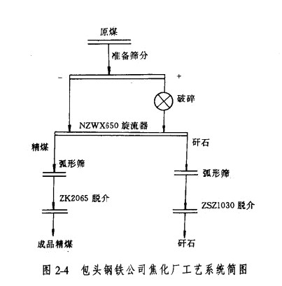 礦用振動(dòng)篩 礦用振動(dòng)篩