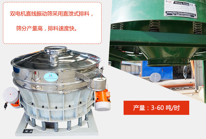 雙電機直線振動篩采用直泄式排料，篩分產量高，排料速度快。