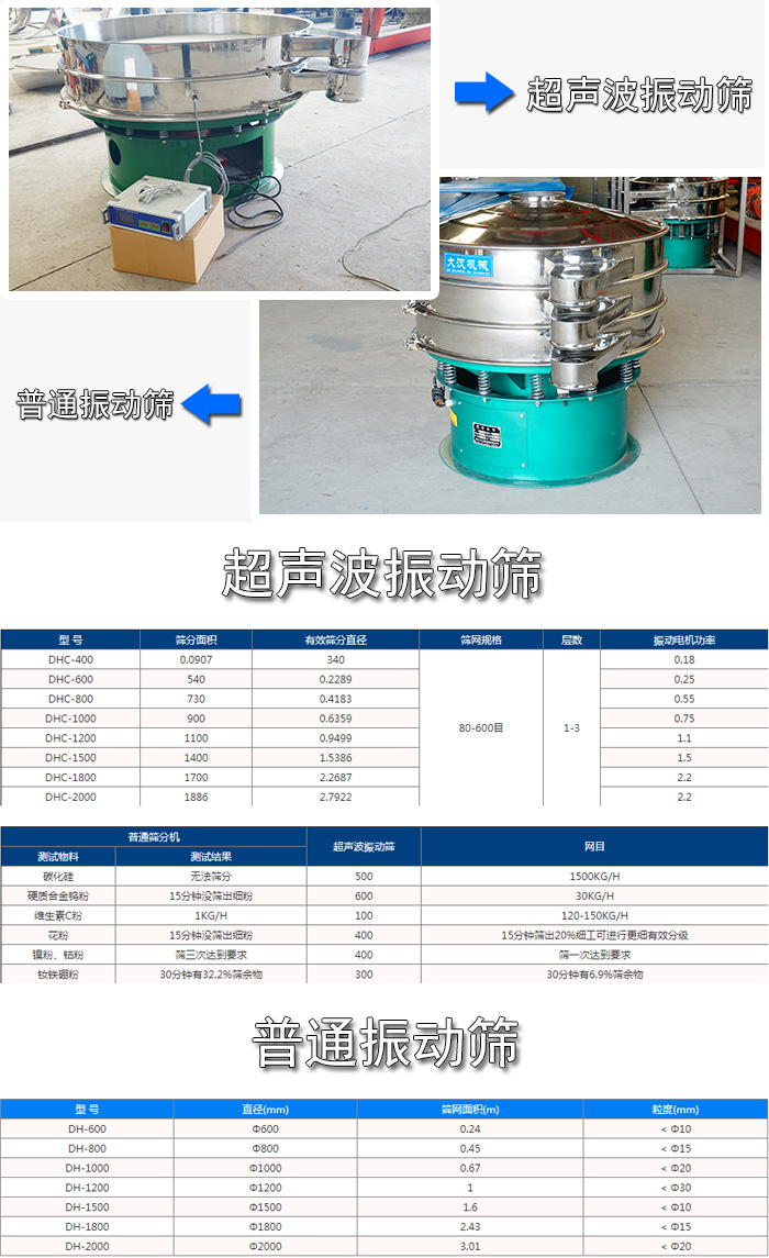 銅礦粉超聲波振動篩